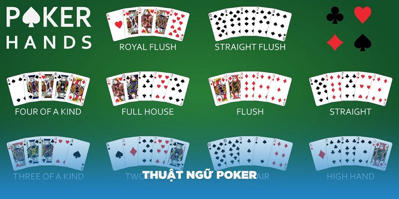 Thuật ngữ Poker trong quá trình chơi bài
